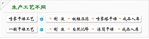 聚合氯化铝,PAC,PACS