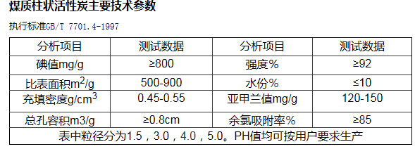 南宁柱状活性炭 广西柱状活性炭价格,柱状活性炭